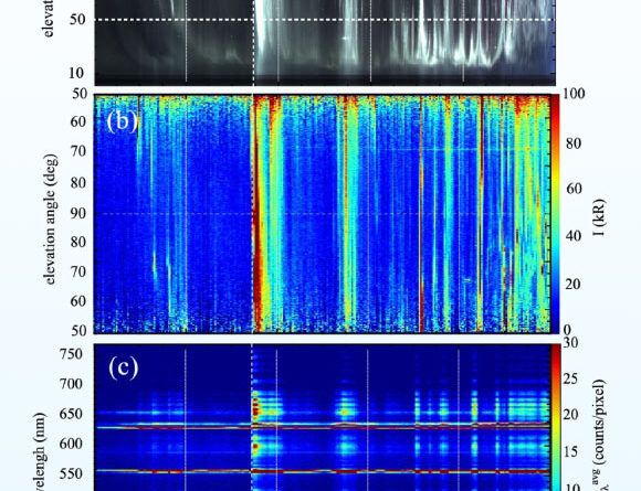 Researchers Capture First Two-Dimensional Spectral Images of Aurorae