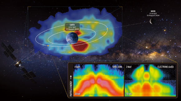 JUICE Captures Sharpest Ever Image of Earth’s Radiation Belt