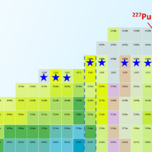 Physicists Synthesize New Isotope of Plutonium