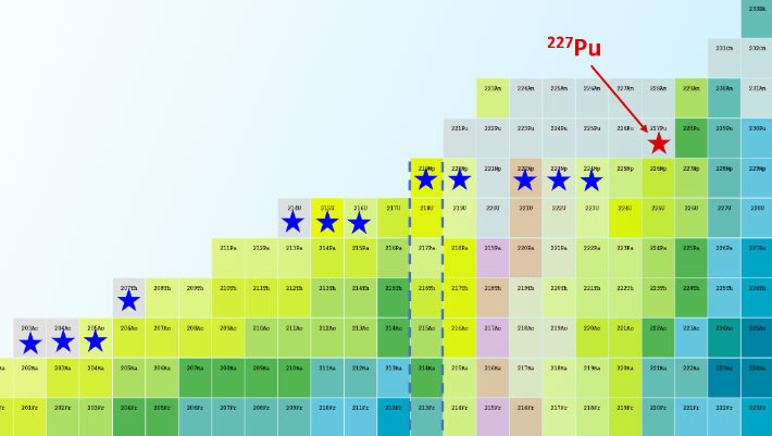 Physicists Synthesize New Isotope of Plutonium