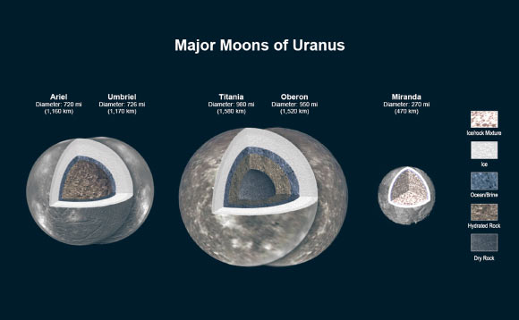 NASA to Search for Subsurface Oceans within Uranian Moons