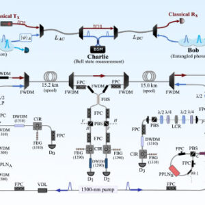 Researchers Demonstrate Quantum Teleportation over Fiberoptic Cables Carrying Internet Traffic