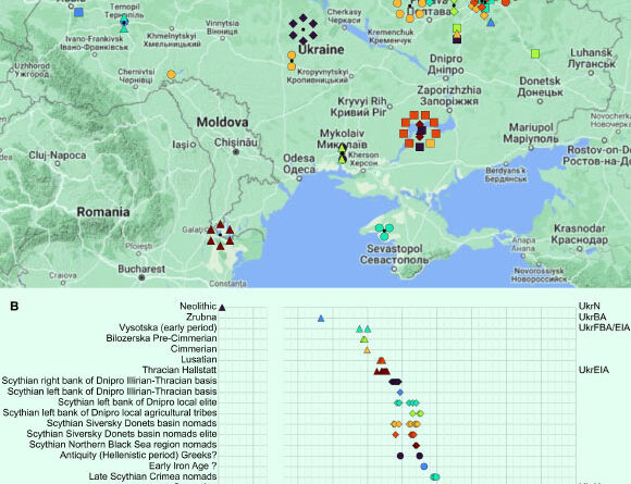 Ancient DNA Analysis Reveals Diverse Range of Ancestries in Ukraine Through Time