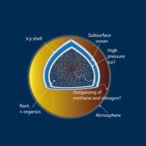 New Experiments Shed Light on How Titan Maintains Its Unique Nitrogen-Rich Atmosphere