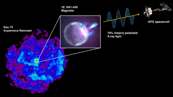 IXPE Measures X-ray Polarization of Magnetar Outburst