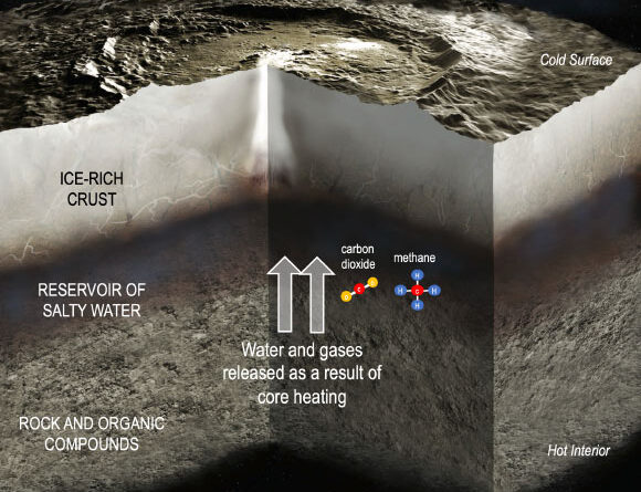 Dwarf Planet Ceres May Have Had Lasting Source of Chemical Energy to Fuel Habitability