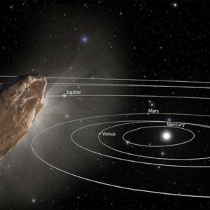 How dangerous are interstellar objects like 3I/ATLAS?