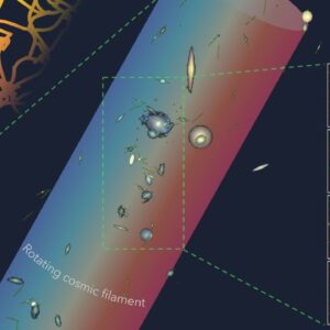 Giant rotating string of 14 galaxies is ‘probably the largest spinning object’ in the known universe