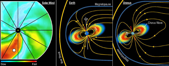 Scientists May Have Solved Mystery about Uranus’ Radiation Belts