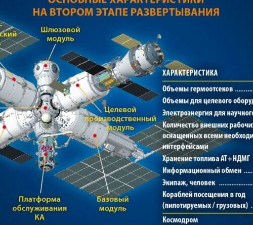 Russia is about to do the most Russia thing ever with its next space station