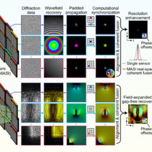 New Sensor Rewrites Rules of Optical Imaging