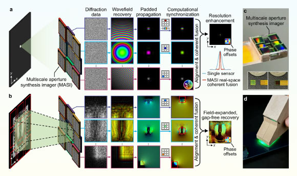 New Sensor Rewrites Rules of Optical Imaging