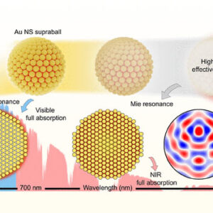 New Nanomaterial Design Could Help Solar Tech Harness More Sunlight