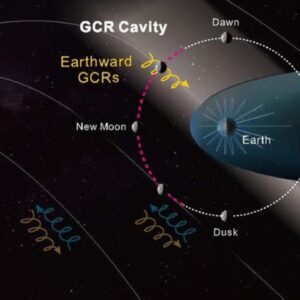 Chinese lander reveals giant ‘cavity’ of radiation between Earth and the moon — and it could change how lunar exploration is done