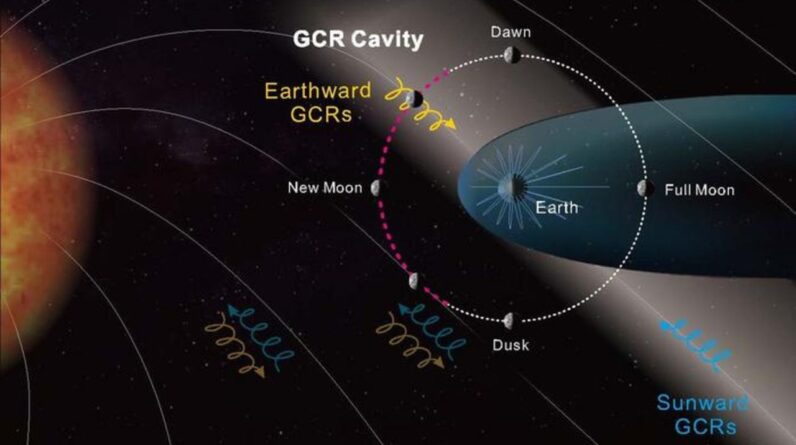 Chinese lander reveals giant ‘cavity’ of radiation between Earth and the moon — and it could change how lunar exploration is done