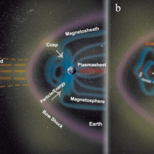 Saturn’s Magnetic Shield is Skewed, Offering Clues to Alien Worlds