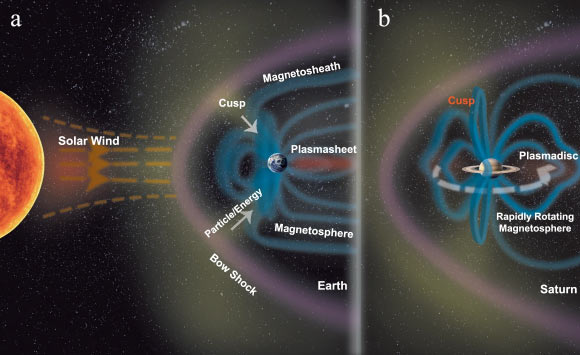 Saturn’s Magnetic Shield is Skewed, Offering Clues to Alien Worlds