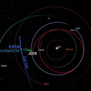 Europa Clipper and Juice Team Up to Observe Interstellar Comet 3I/ATLAS