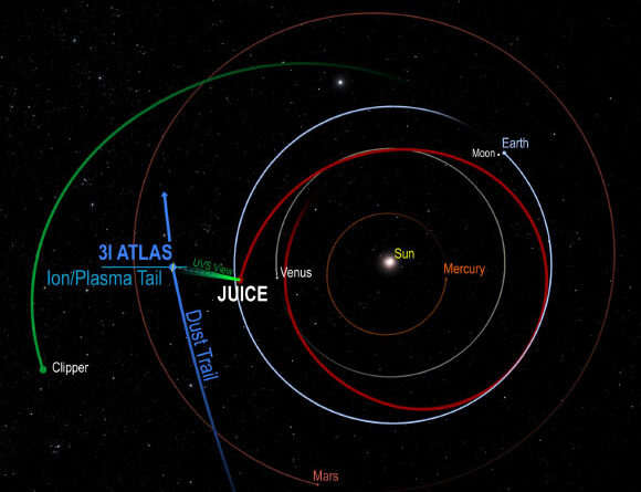 Europa Clipper and Juice Team Up to Observe Interstellar Comet 3I/ATLAS