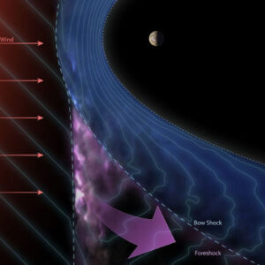 Jupiter Accelerates Electrons to Near-Light Speed, Offering Clues to Cosmic Ray Origins