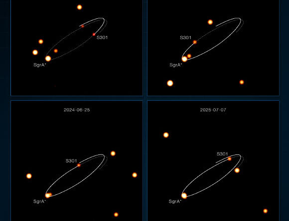 Newly-Discovered Star Could Finally Reveal Spin of Our Galaxy’s Central Black Hole