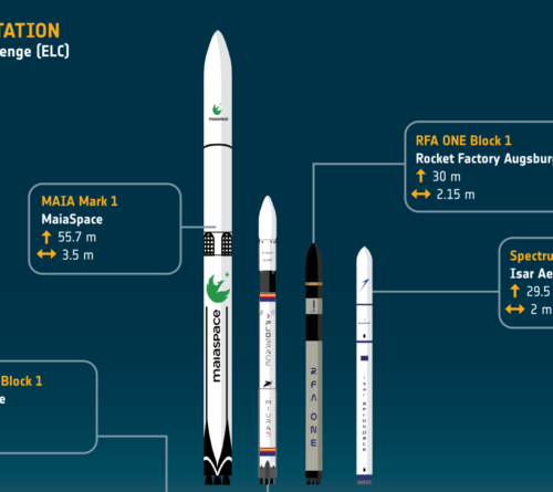 Rocket Report: Europe splashes some cash on launch startups; Pallas-1 nears debut