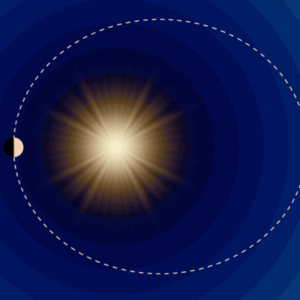What is the closest any object has gotten to the sun?