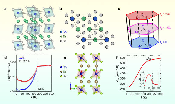Physicists Find Evidence for ‘Third’ Type of Magnetism