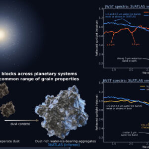 Webb Finds Dust-Rich Water Ice in Interstellar Comet 3I/ATLAS